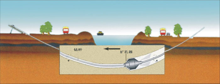 平和pe过路顶管